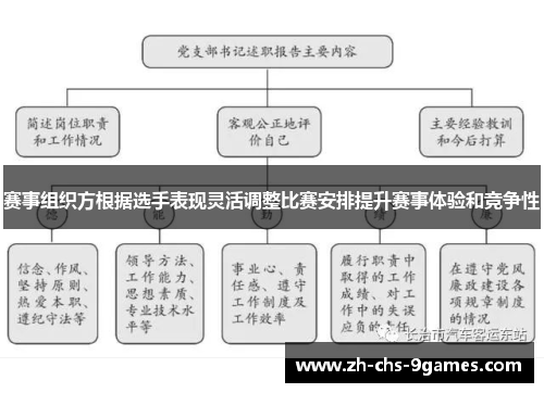 赛事组织方根据选手表现灵活调整比赛安排提升赛事体验和竞争性