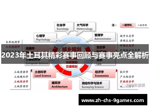 2023年土耳其精彩赛事回顾与赛事亮点全解析