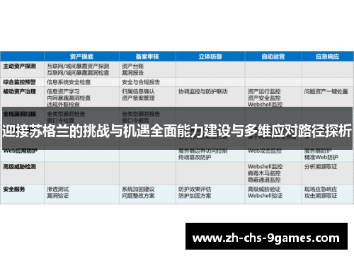 迎接苏格兰的挑战与机遇全面能力建设与多维应对路径探析