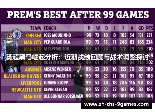 英超黑马崛起分析:近期战绩回顾与战术调整探讨 英超黑马崛起分析:近期战绩回顾与战术调整探讨