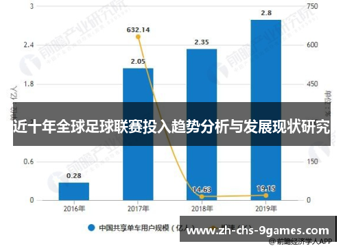 近十年全球足球联赛投入趋势分析与发展现状研究 近十年全球足球联赛投入趋势分析与发展现状研究