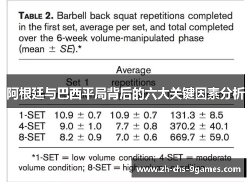 阿根廷与巴西平局背后的六大关键因素分析