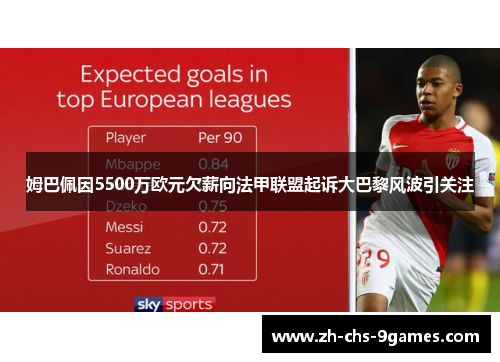 姆巴佩因5500万欧元欠薪向法甲联盟起诉大巴黎风波引关注 姆巴佩因5500万欧元欠薪向法甲联盟起诉大巴黎风波引关注